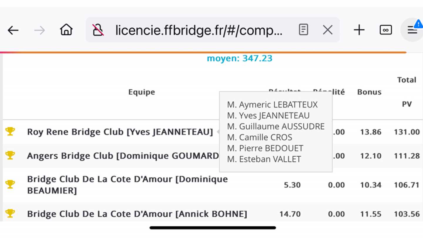 INTERCLUBS 2024 A CHOLET