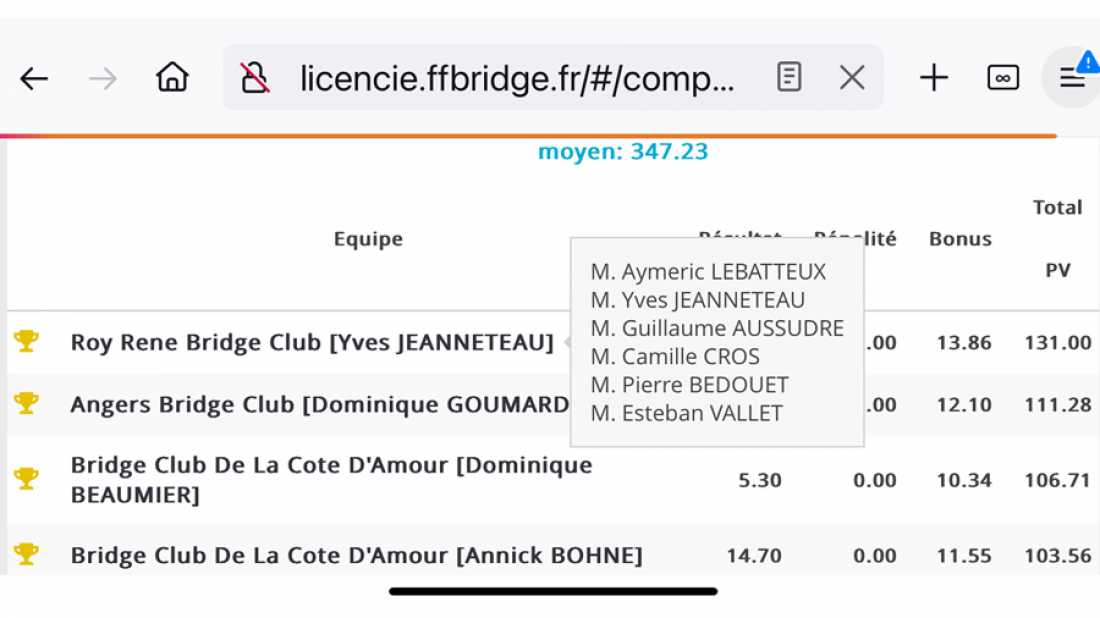 INTERCLUBS 2024 A CHOLET