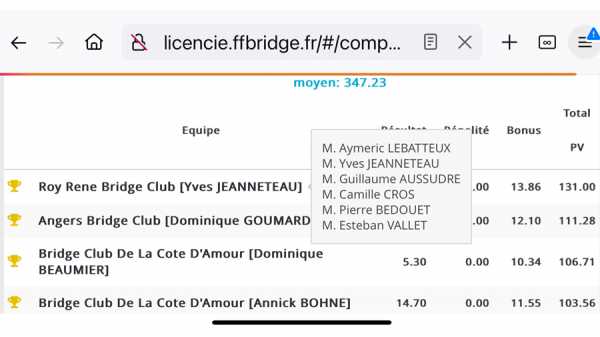 INTERCLUBS 2024 A CHOLET
