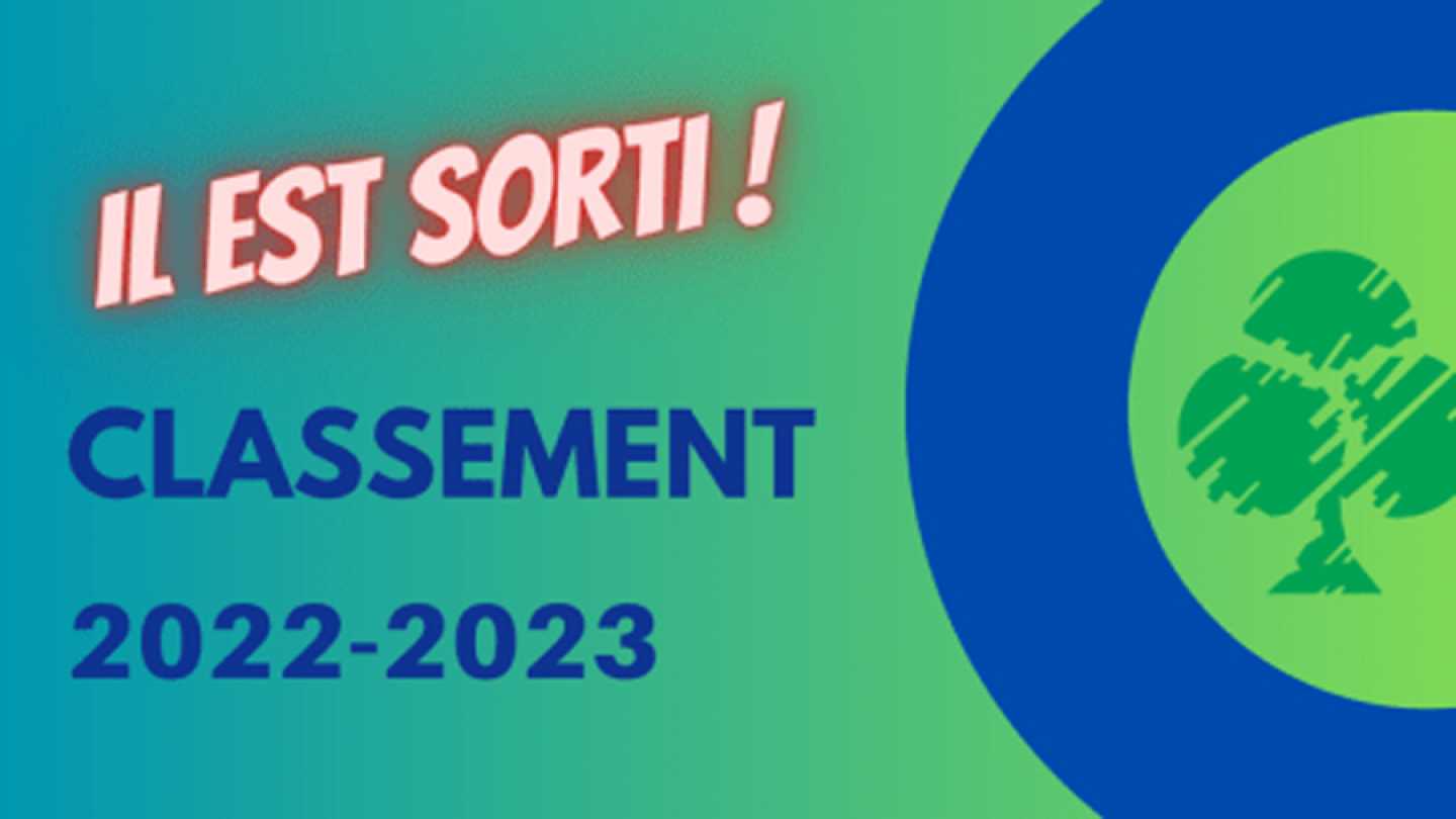 Votre classement 2022-2023